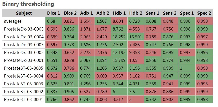 jQuery Table compare